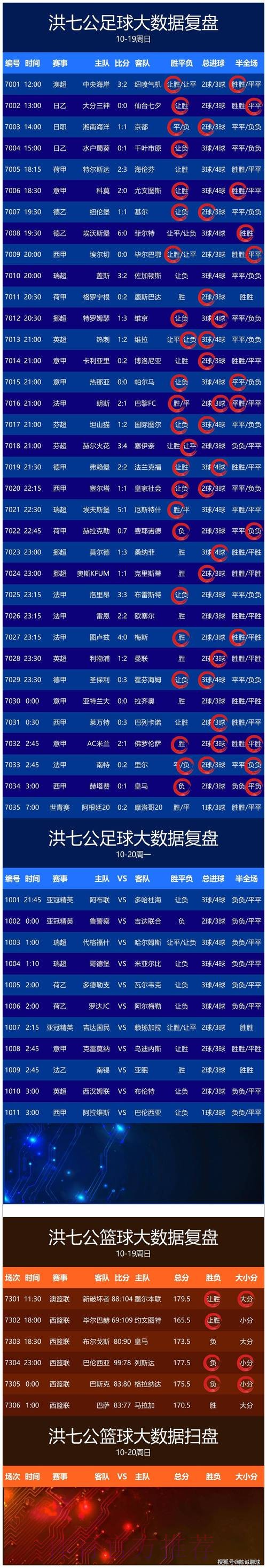 实时更新世界杯比分在线免费在线观看网址