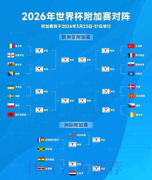 2026世界杯最新盘口分析预测 2026世界杯最新盘口分析预测